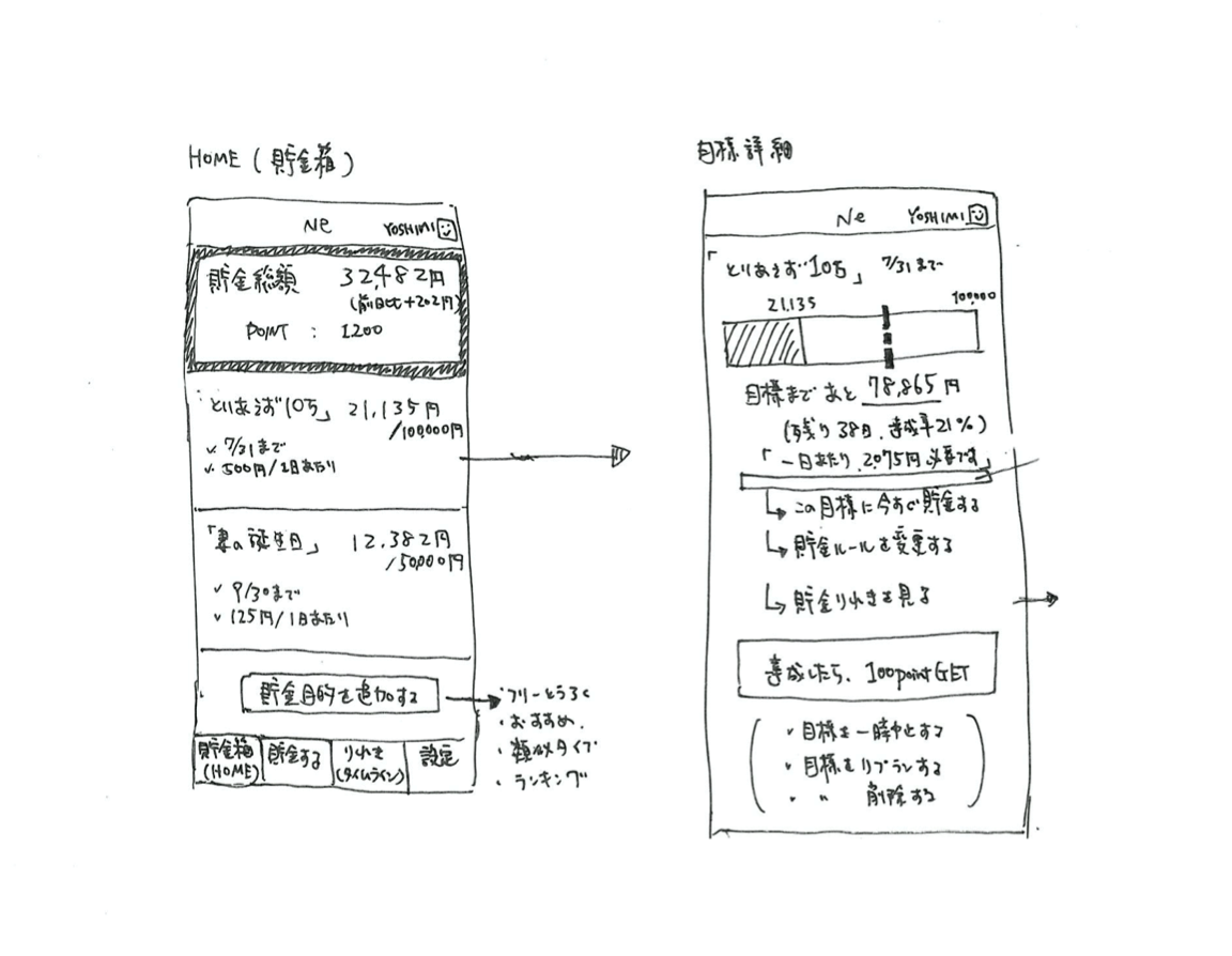 手書きのデザインラフ