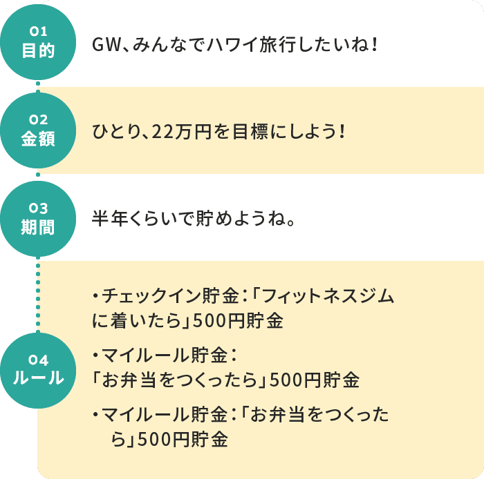 貯金の流れ