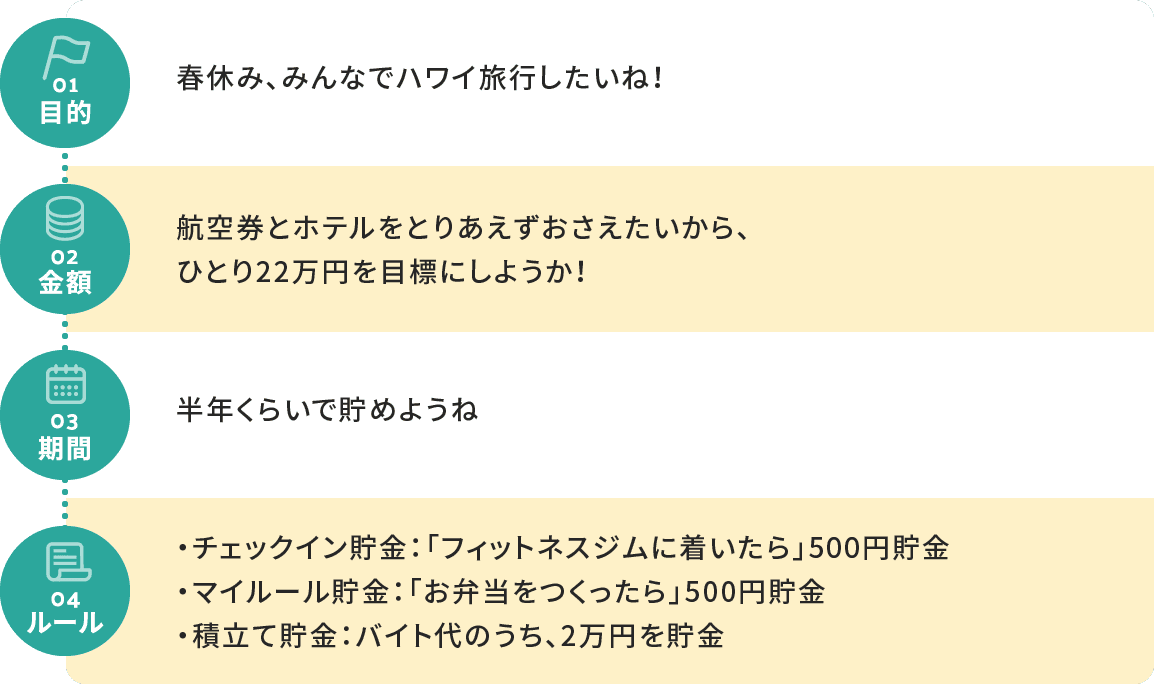 貯金の流れ
