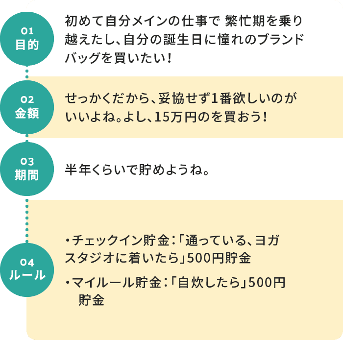 貯金の流れ