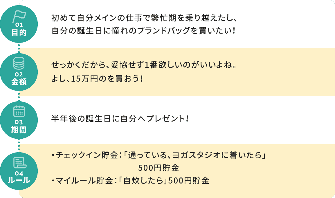 貯金の流れ