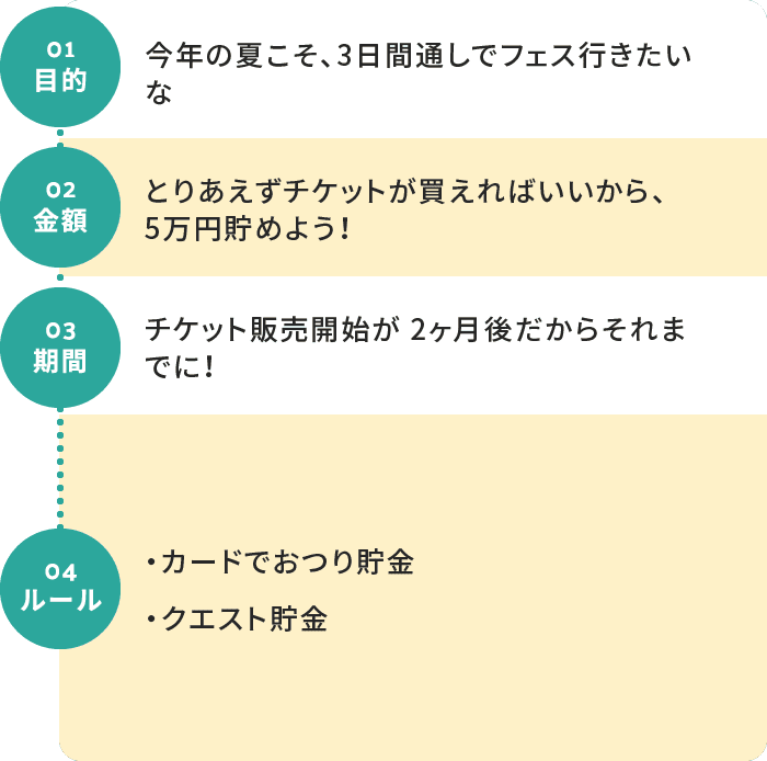 貯金の流れ