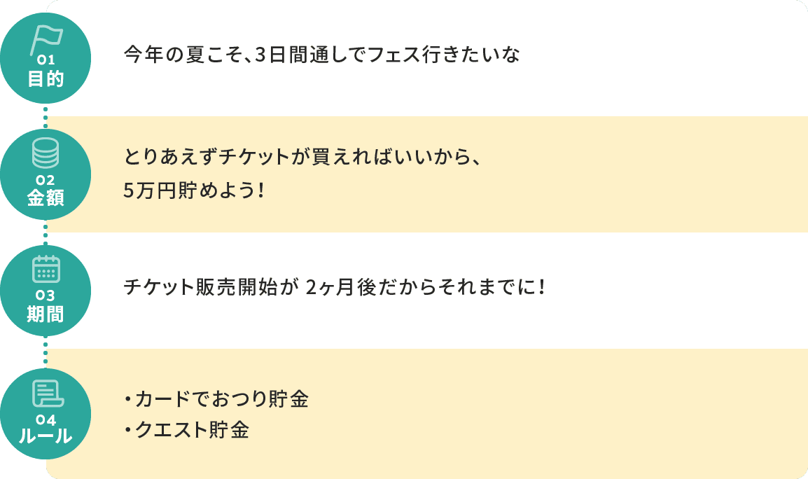 貯金の流れ