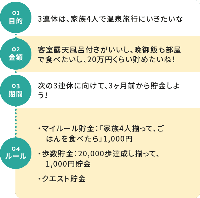 貯金の流れ