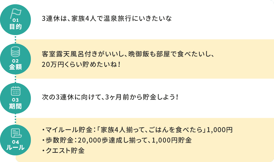 貯金の流れ